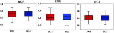 A genome-wide association analysis for salt tolerance during the soybean germination stage and development of KASP markers